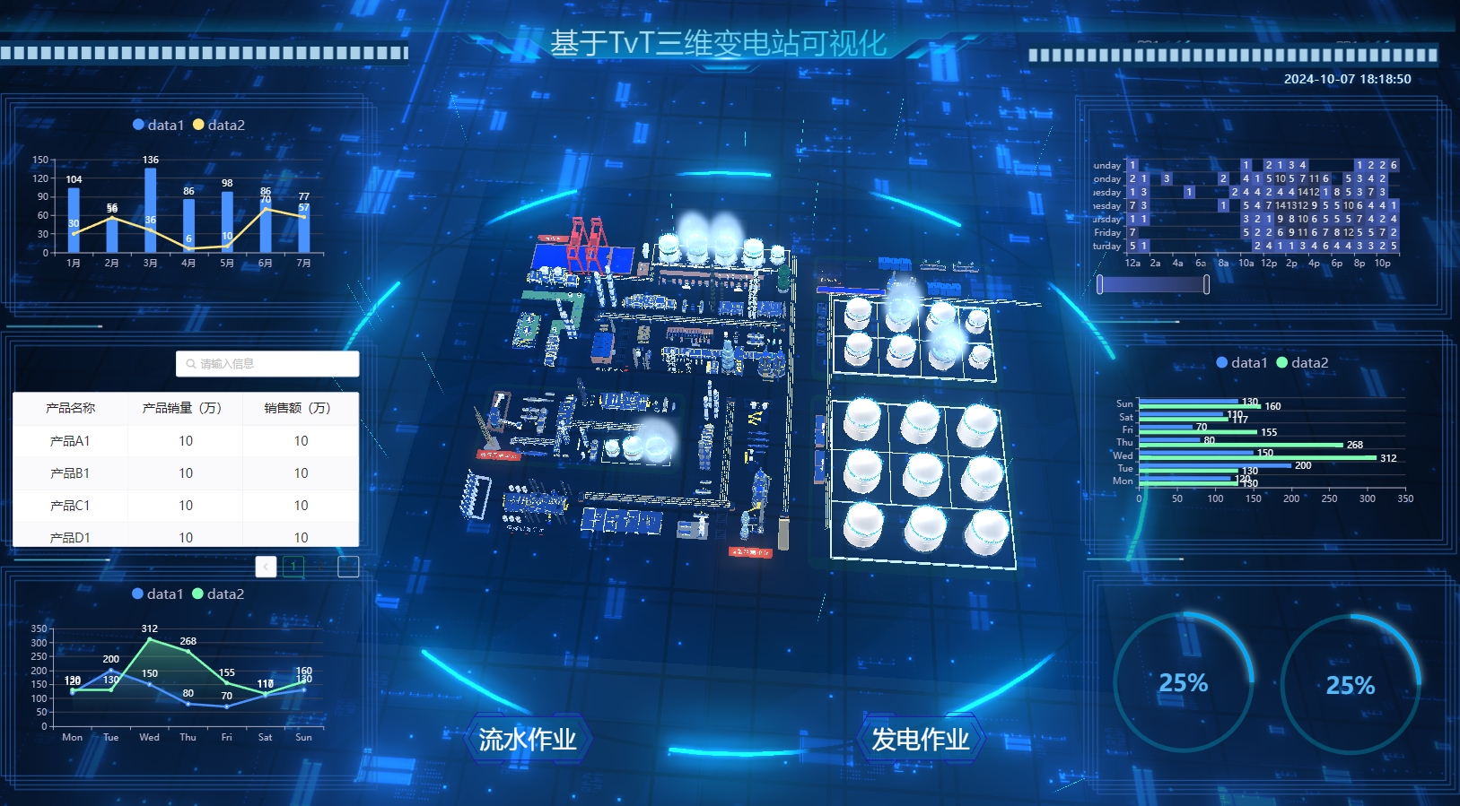 基于TvT的发电厂数字孪生可视化平台